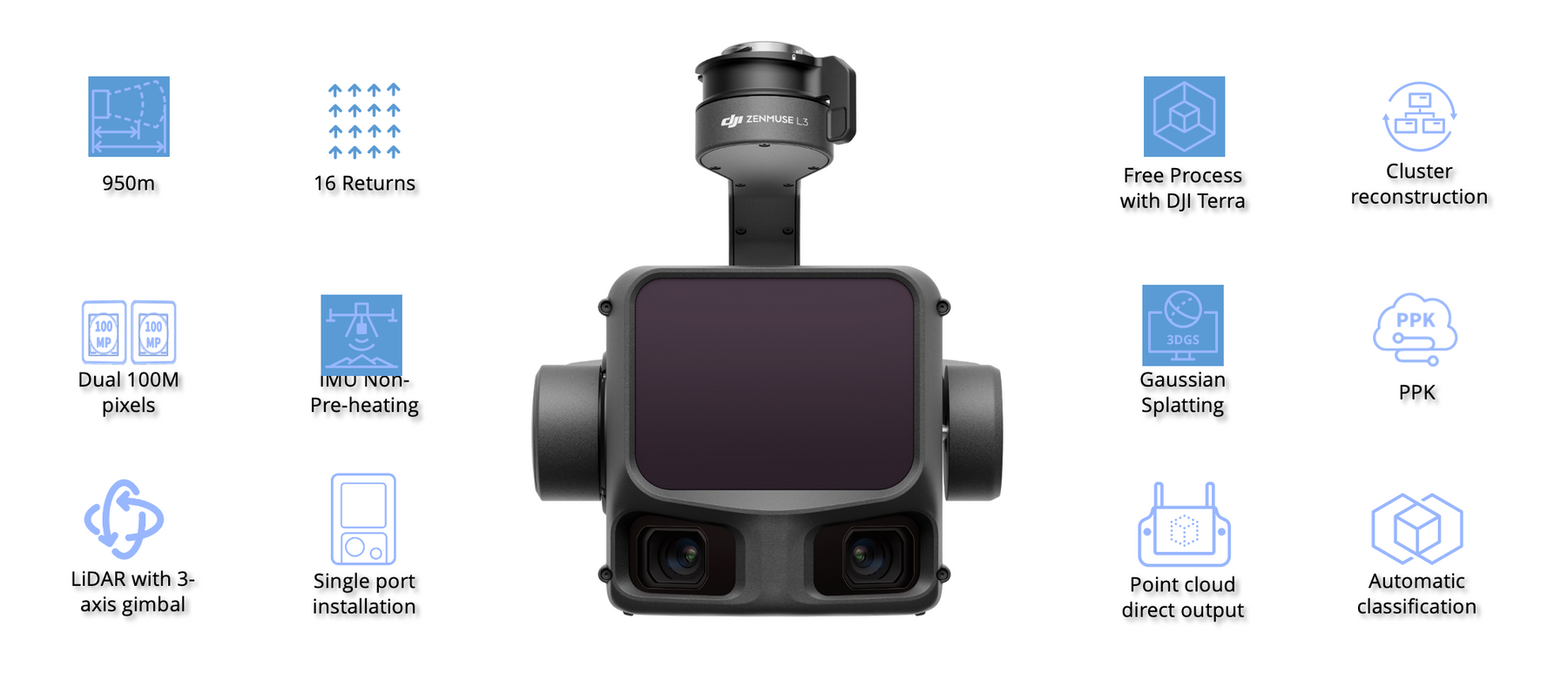 DJI ZENMUSE L3 (NEW)