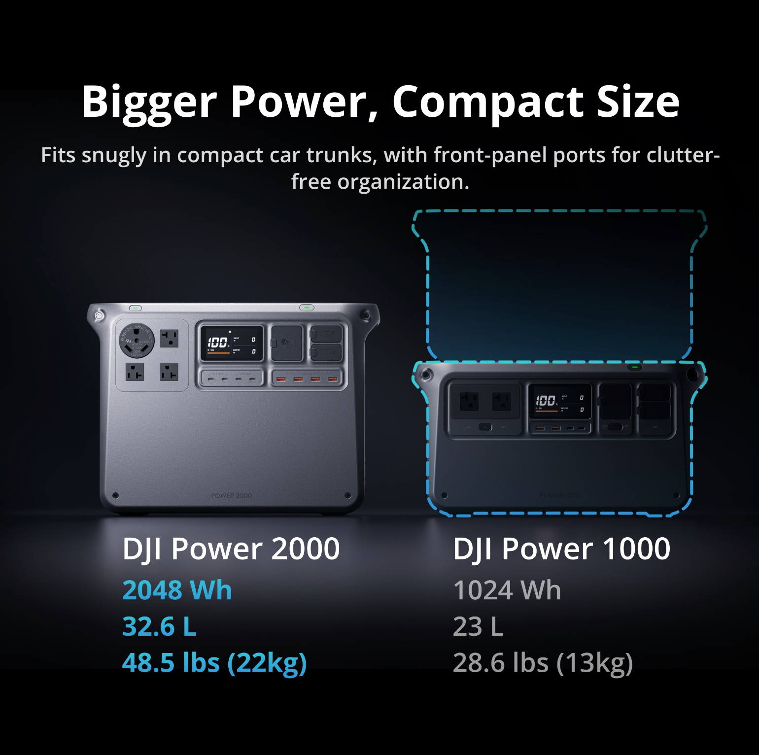 DJI Power 2000 (NA)