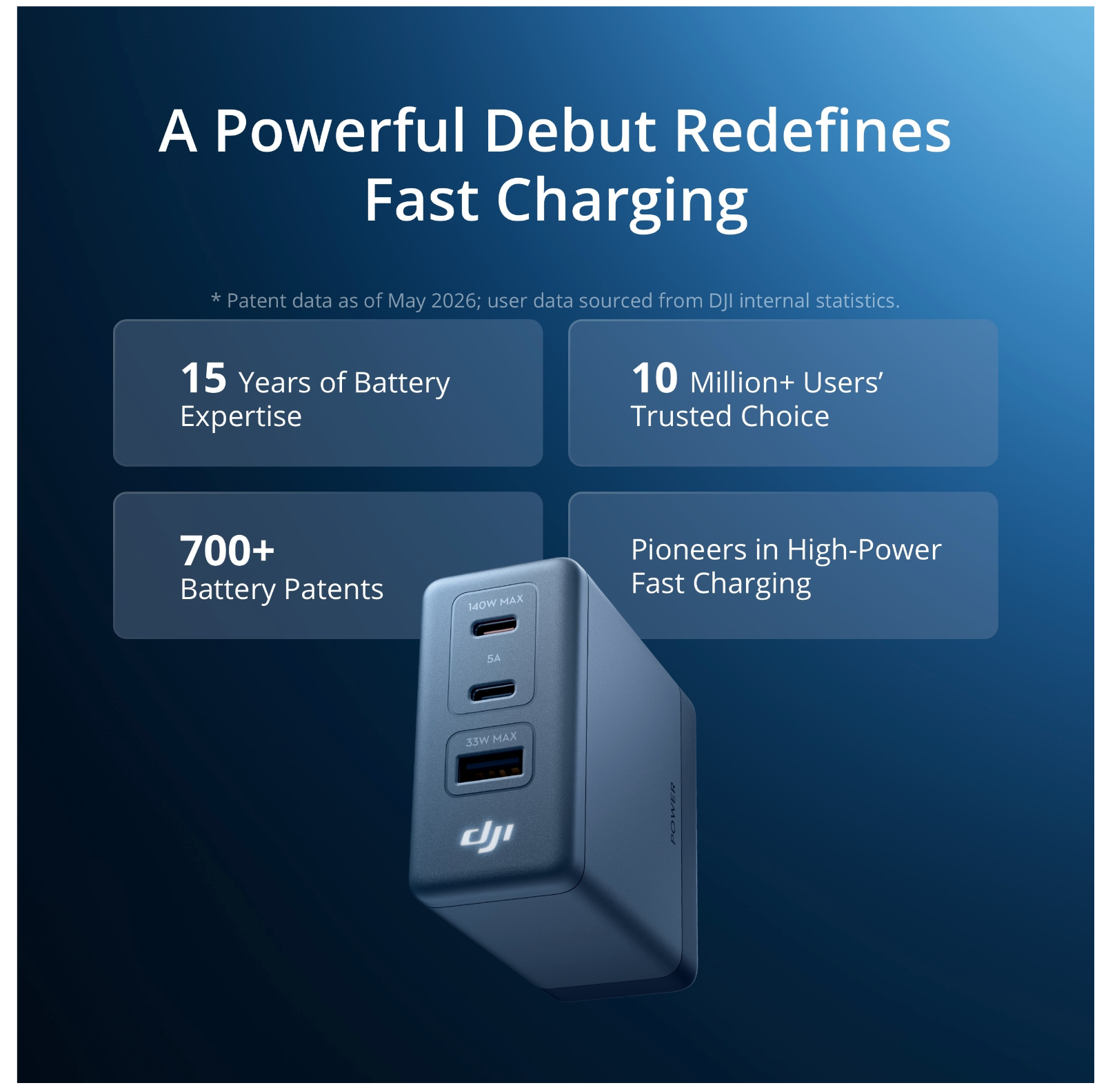 DJI Power 140W GaN Charging Combo