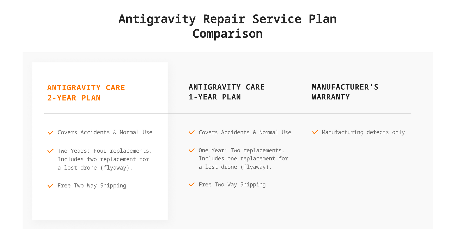 Antigravity A1 Explorer Bundle 8K Drone- IN STOCK