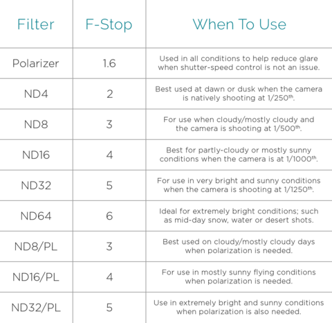 Polar Pro - Phantom 4 Pro Cinema Series 6-Pack (ND4PL, ND8PL, ND16PL, ND8, ND16, ND32) - dronepointcanada